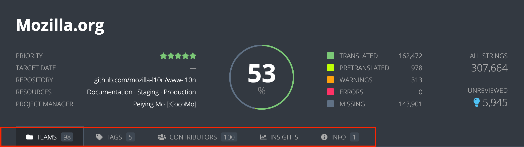 Header of project page for Mozilla.org